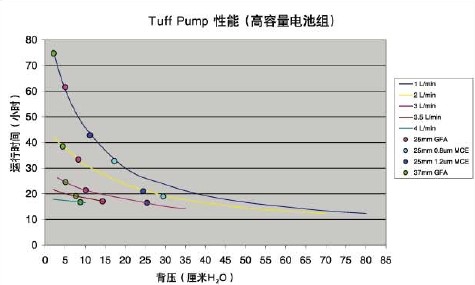 CASELLA TUFF3/TUFF4 個(gè)體空氣采樣泵