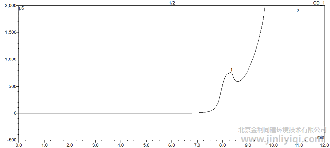 xųɫVD 1. (qing)x2. 