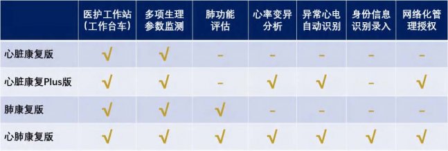6分鐘步行試驗(yàn)監(jiān)測分析系統(tǒng)的產(chǎn)品版本配置